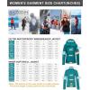 image33000ft Womens 3 in 1 Hooded Waterproof Coat Winter Ski Hiking Rain Jacket Softshell Fleece Lined Raincoat WindbreakerGreen